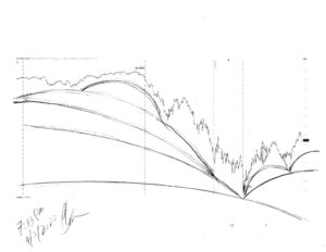 Stock market forecast #680Z charts by artist Stephen F. Condren.