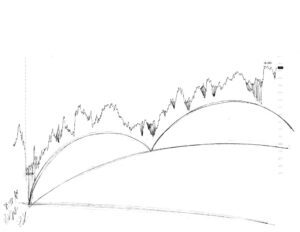 Stock market forecast #679Z charts by artist Stephen F. Condren.