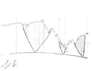 Stock market forecast #678Z charts by artist Stephen F. Condren.