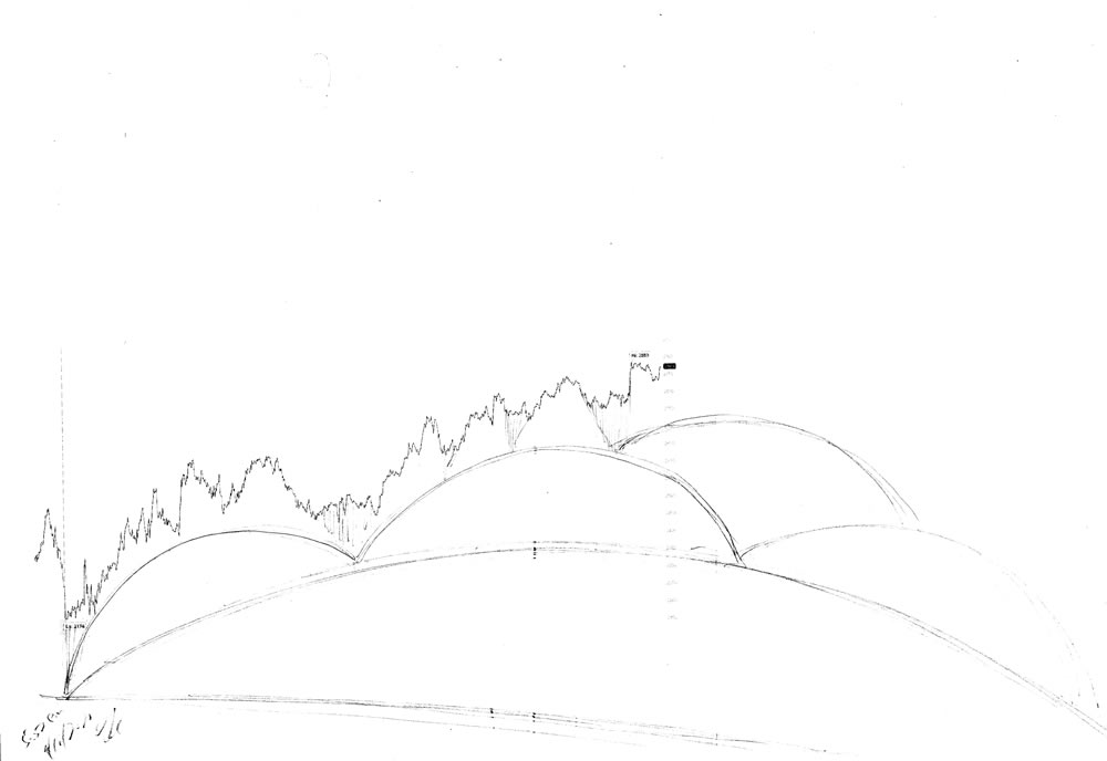 Stock market forecast #678Z charts by artist Stephen F. Condren.