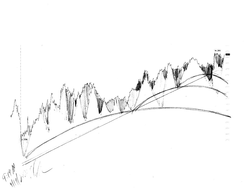 Stock market forecast #678Z charts by artist Stephen F. Condren.