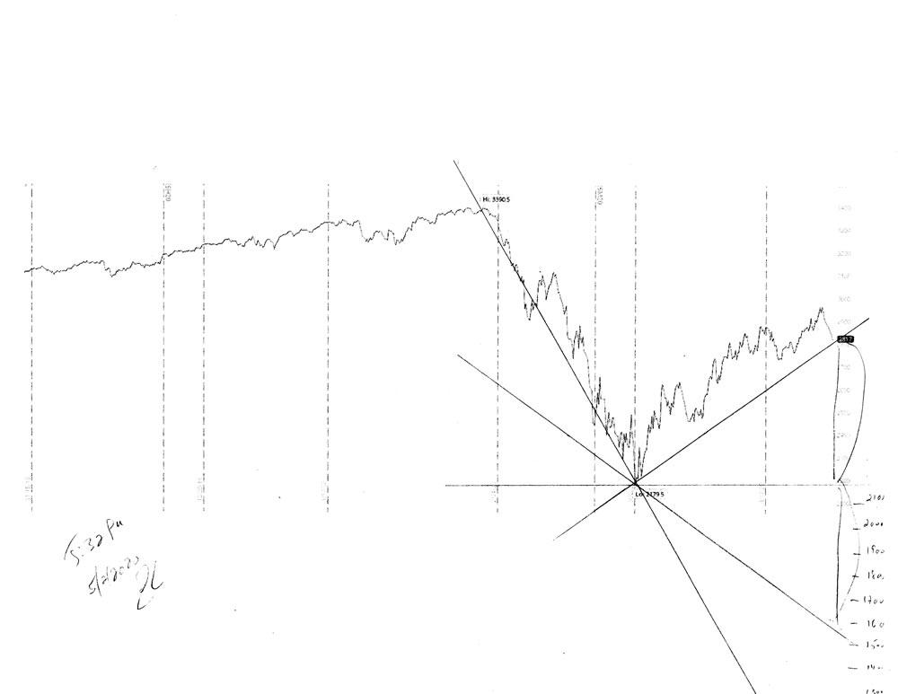 Stock market forecast #682Z charts by artist Stephen F. Condren.