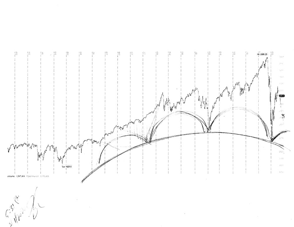 Stock market forecast #683Z charts by artist Stephen F. Condren.