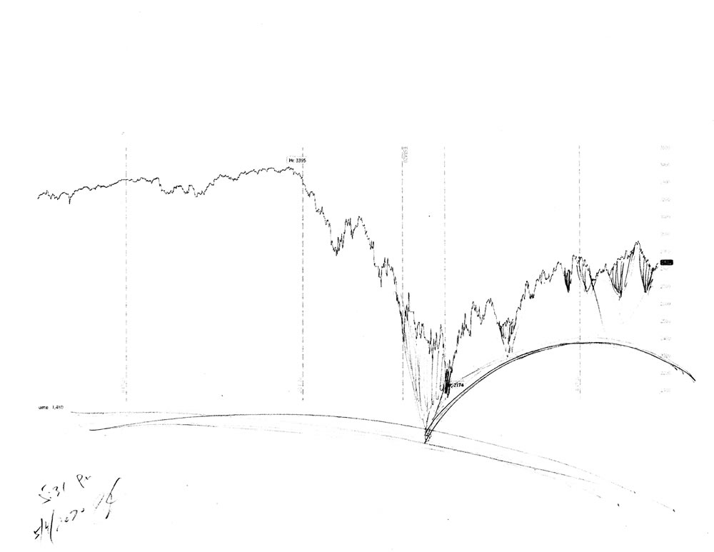 Stock market forecast #683Z charts by artist Stephen F. Condren.
